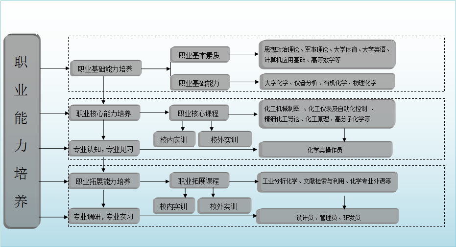 高等bob手机网页登录入口bob平台